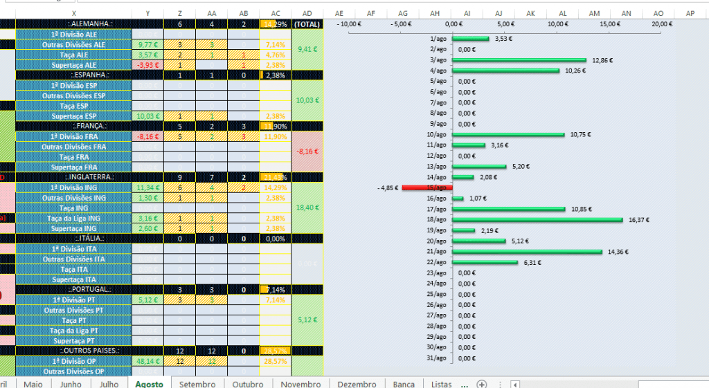 como calcular probabilidades apostas desportivas