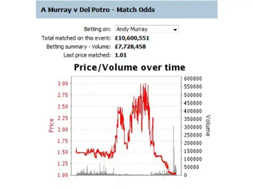 sports betting football match