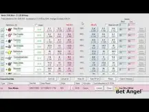 Win whatever the result with Bet Angel