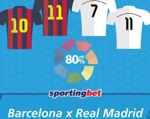 Barcelona vs Real Madrid: Cristiano Ronaldo, Messi, Bale ou Neymar marcam e tu lucras