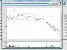 Betfair trading - Advanced charting on Bet Angel