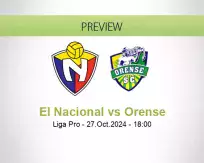 El Nacional Orense betting prediction (27 October 2024)