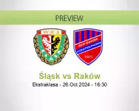 Śląsk Raków betting prediction (26 October 2024)