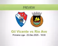Gil Vicente Rio Ave betting prediction (20 December 2025)