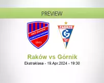 Raków Górnik betting prediction (19 April 2024)