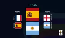 Espanha vs Argentina: Guia para apostar na final do Mundial 2026