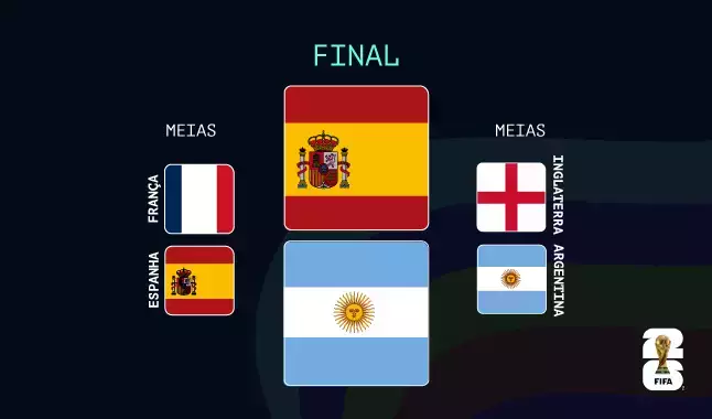 Espanha vs Argentina: Guia para apostar na final do Mundial 2026