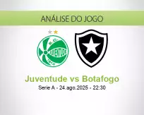 Prognóstico Juventude Botafogo (24 agosto 2025)
