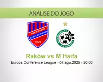 Prognóstico Raków M Haifa (07 agosto 2025)