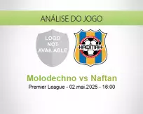 Prognóstico Molodechno Naftan (02 maio 2025)