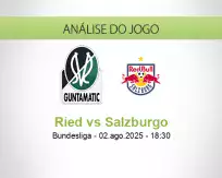 Prognóstico Ried Salzburgo (02 agosto 2025)