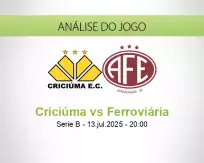 Prognóstico Criciúma Ferroviária (13 julho 2025)