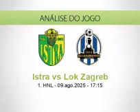Prognóstico Istra Lok Zagreb (09 agosto 2025)