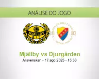 Prognóstico Mjällby Djurgården (17 agosto 2025)