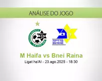 Prognóstico M Haifa Bnei Raina (23 agosto 2025)