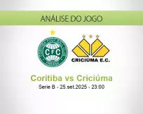 Prognóstico Coritiba Criciúma (25 setembro 2025)