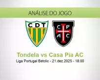 Prognóstico Tondela Casa Pia AC (21 dezembro 2025)
