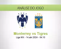 Prognóstico Monterrey Tigres (14 abril 2024)