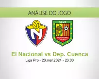 Prognóstico El Nacional Dep. Cuenca (24 março 2024)
