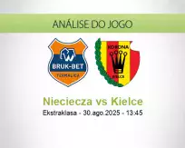 Prognóstico Nieciecza Kielce (30 agosto 2025)