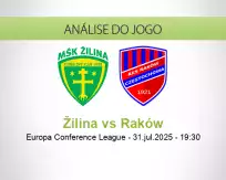 Prognóstico Žilina Raków (31 julho 2025)