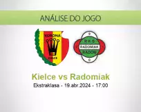 Prognóstico Kielce Radomiak (19 abril 2024)
