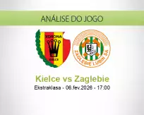 Prognóstico Kielce Zaglebie (06 fevereiro 2026)