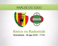 Prognóstico Kielce Radomiak (08 agosto 2025)