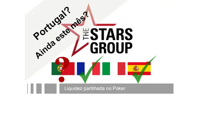 Portugal com Liquidez Partilhada ainda em Maio?